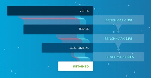 SaaS-Free-Trial-Benchmarks-Is-Your-Product-Hitting-The-Mark-Blog-IMG-Main-1024x536